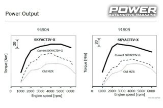Know How: Κινητήρες Mazda Skyactiv-X